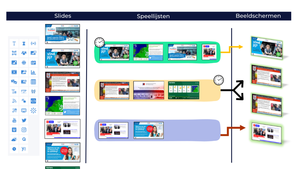 Screenlink Basic narrowcasting software