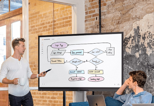 presentatiescherm