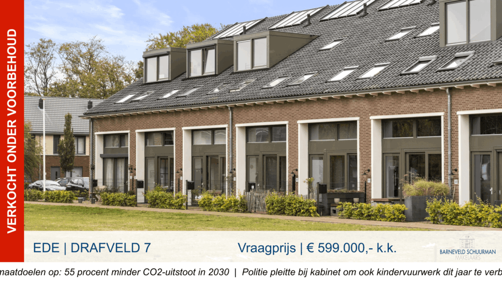 Narrowcasting makelaardij